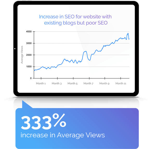increase in Average Views