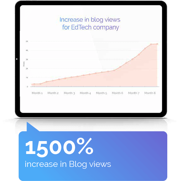 increase in Blog views