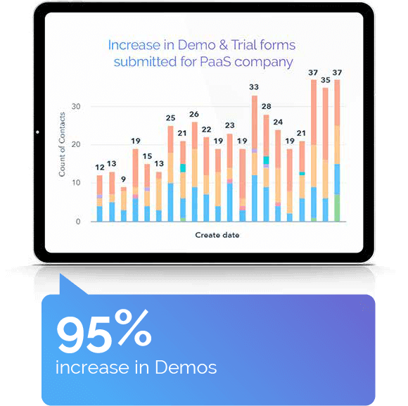 increase in Demos