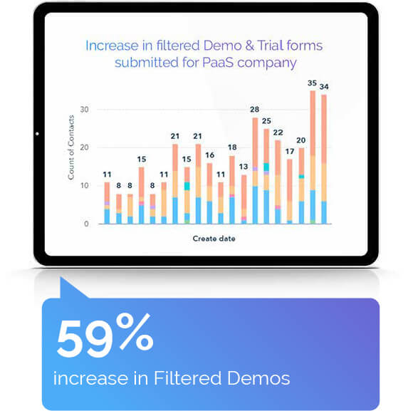 increase in Filtered Demos