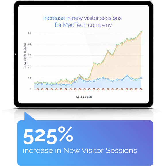 increase in New Visitor Sessions